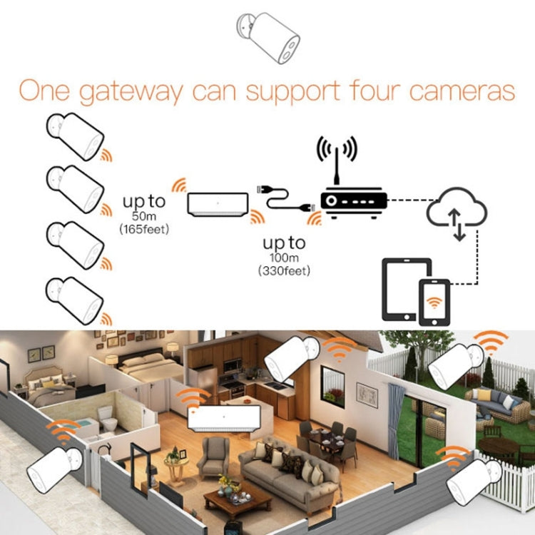 IMILAB EC2 1080P Waterproof WiFi Smart Home Security IP Camera + Gateway Set with AI Technology, Global Version (White)