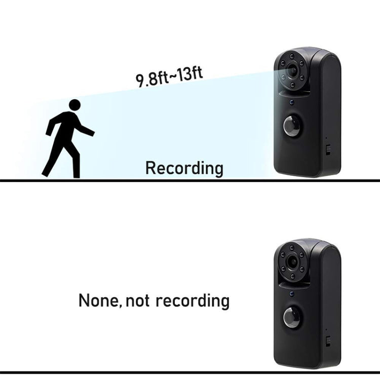 A1802 1080P 180 Degrees Lens Security HD Video Mini Camera