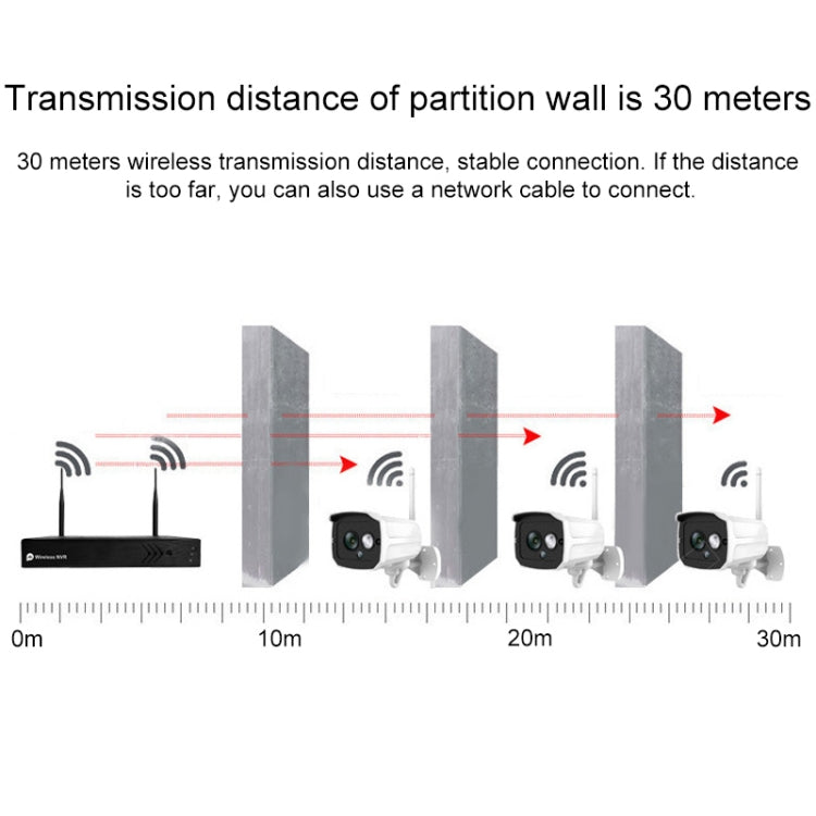 H105 1080P HD 8-ways Wiring-free Wireless Camera NVR Kit