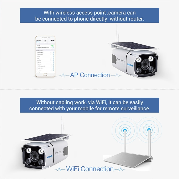 ESCAM QF260 1080P Solar Panel IP66 Waterproof WiFi IP Camera, Support Motion Detection / Night Vision / TF Card / Two-way Audio (White)