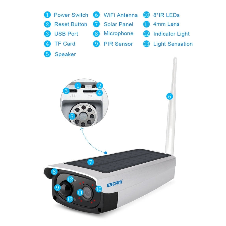 ESCAM QF270 1080P Solar Panel IP66 Waterproof WiFi IP Camera, Support PIR Motion Sensor / Night Vision / TF Card / Two-way Audio (White)