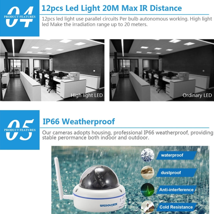 szsinocam SN-NVK-9015 4CH HD 960P 1.3MP 2.4GHz WiFi IP Dome Camera 12.5 inch LCD Screen NVR Kit, IR Distance: 20-30m