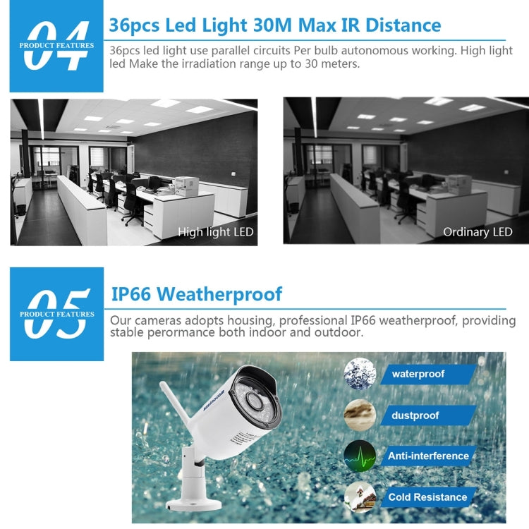 szsinocam SN-NVK-9336 4CH HD 960P 1.3MP 2.4GHz WiFi IP Dome + Bullet Camera  12.5 inch LCD Screen NVR Kit, IR Distance: 20-30m