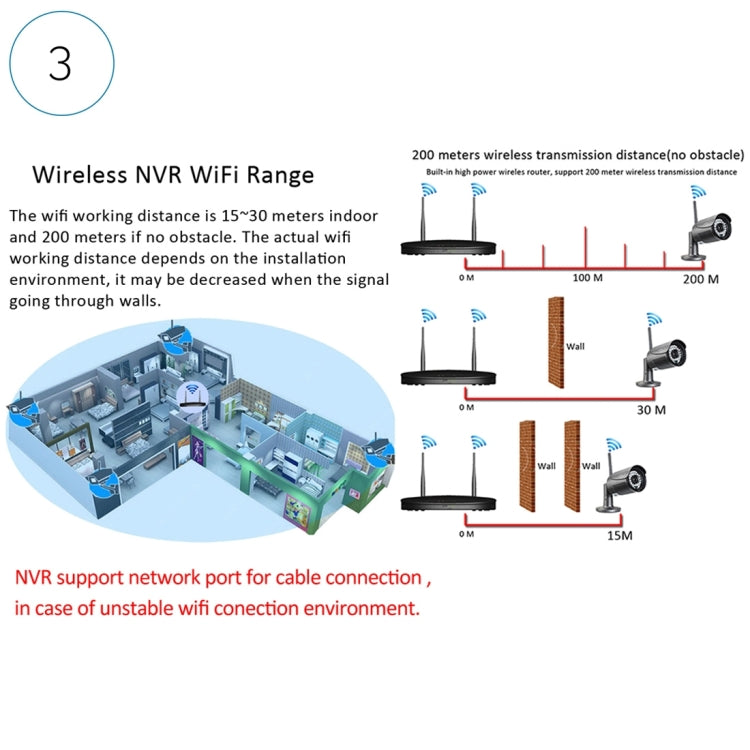 IPCC-Kit15N IPCC-N4 4 x HD 720P P2P 1.0 MP WiFi Wireless IP Security Camera + 4CH NVR Set, Support Monitor Detection & IR Night Vision(Black)