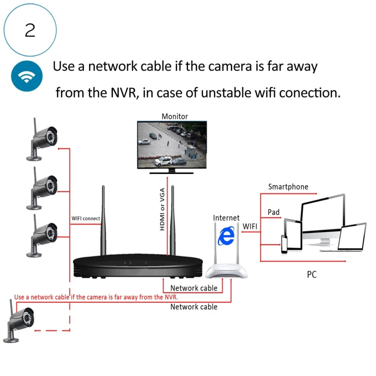 IPCC-KitB16 IPCC-N2 2 x HD 720P P2P 1.0 MP WiFi Wireless IP Security Camera + 4CH NVR Set, Support Monitor Detection & IR Night Vision(Black)