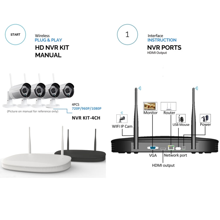 IPCC-KitB16 IPCC-N2 2 x HD 720P P2P 1.0 MP WiFi Wireless IP Security Camera + 4CH NVR Set, Support Monitor Detection & IR Night Vision(Black)