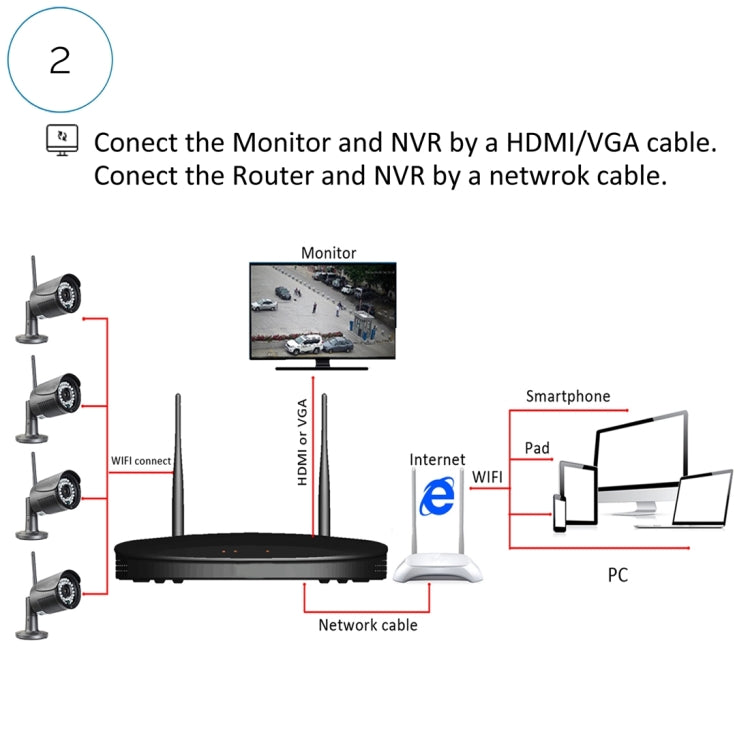 IPCC-KitH03B IPCC-N4 4 x HD 720P P2P 1.0 MP WiFi Wireless IP Security Camera + 4CH NVR Set, Support Monitor Detection & IR Night Vision(Black)
