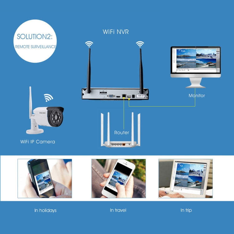 ESCAM WNK804 8CH 1080P 1/4 inch CMOS 2.0 Mega Pixel WiFi Bullet IP Camera NVR Kits, Support Night Vision / Motion Detection