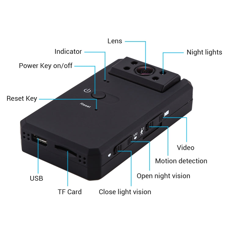 MD90 2.0MP CMOS 4K HD Mini WiFi IP Camera, Support Infrared Night Vision & Motion Detection & 32G TF Card (Black)