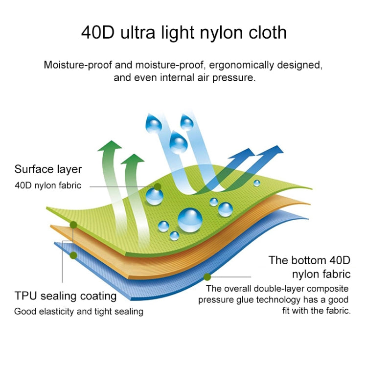 Outdoor Camping Automatic Inflatable Cushion Ultra Light TPU Air Mattress, Size: 190x57x5cm