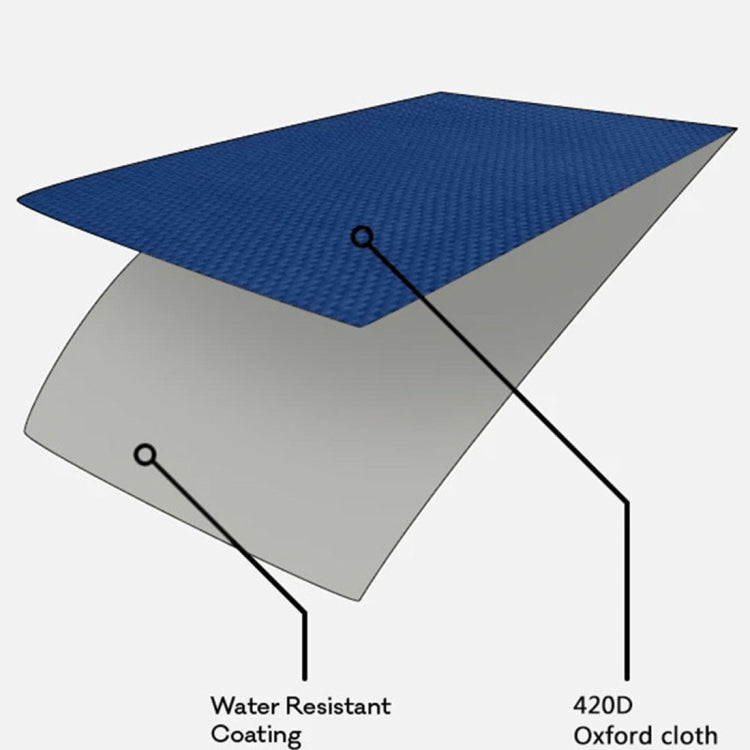 Portable Outdoor Multi-function Waterproof Oxford Cloth Foldable Simple Travel Beach Bag Moisture-proof Mat (Blue)