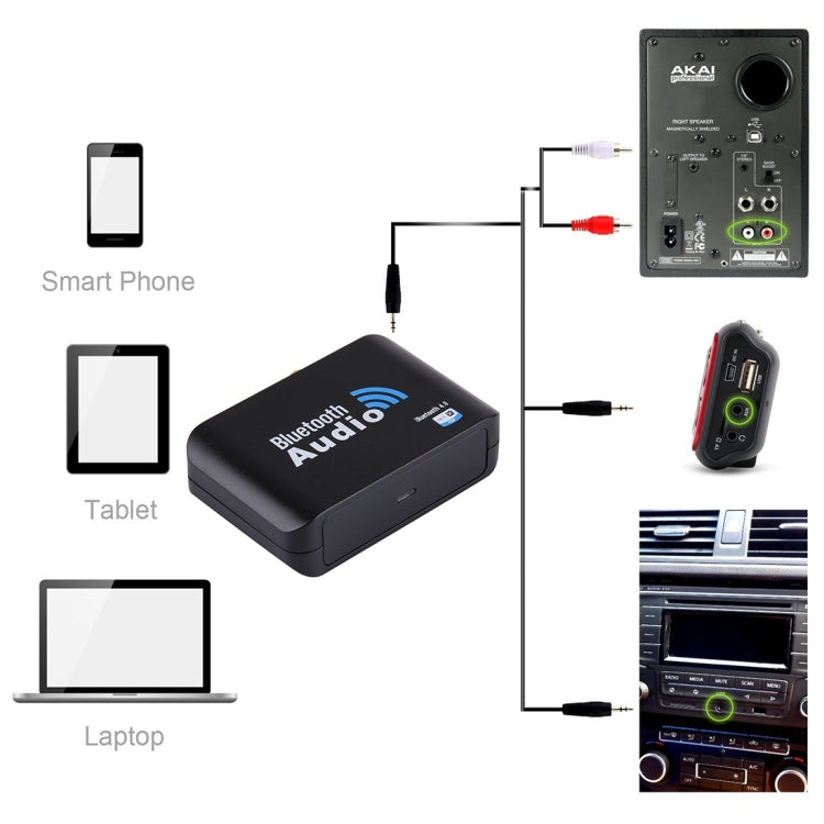 Fiber Coaxial Transmission Wireless Bluetooth 4.0 Audio Receiver, For iPhone, Samsung, HTC, Sony, Google, Huawei, Xiaomi and other Smartphones