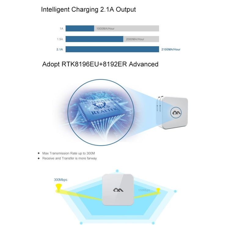 COMFAST CF-WR350N Comfast Mini Wifi Router 300Mbps 802.11n/g/b Repeater Booster with 2A USB Port, US Plug(White)