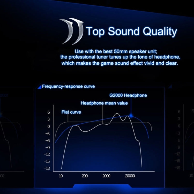 [UAE Warehouse] KOTION EACH G2000 Over-ear Game Gaming Headphone Headset Earphone Headband with Mic Stereo Bass LED Light for PC Gamer,Cable Length: About 2.2m(Blue + Black)