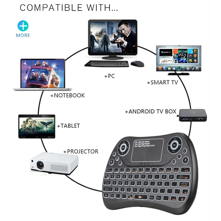 S913 2.4GHz Mini Smart Colorful Backlit Rechargeable Wireless Gaming Keyboard for Tablet / PC / Android TV Case, with Touchpad & Air Mouse