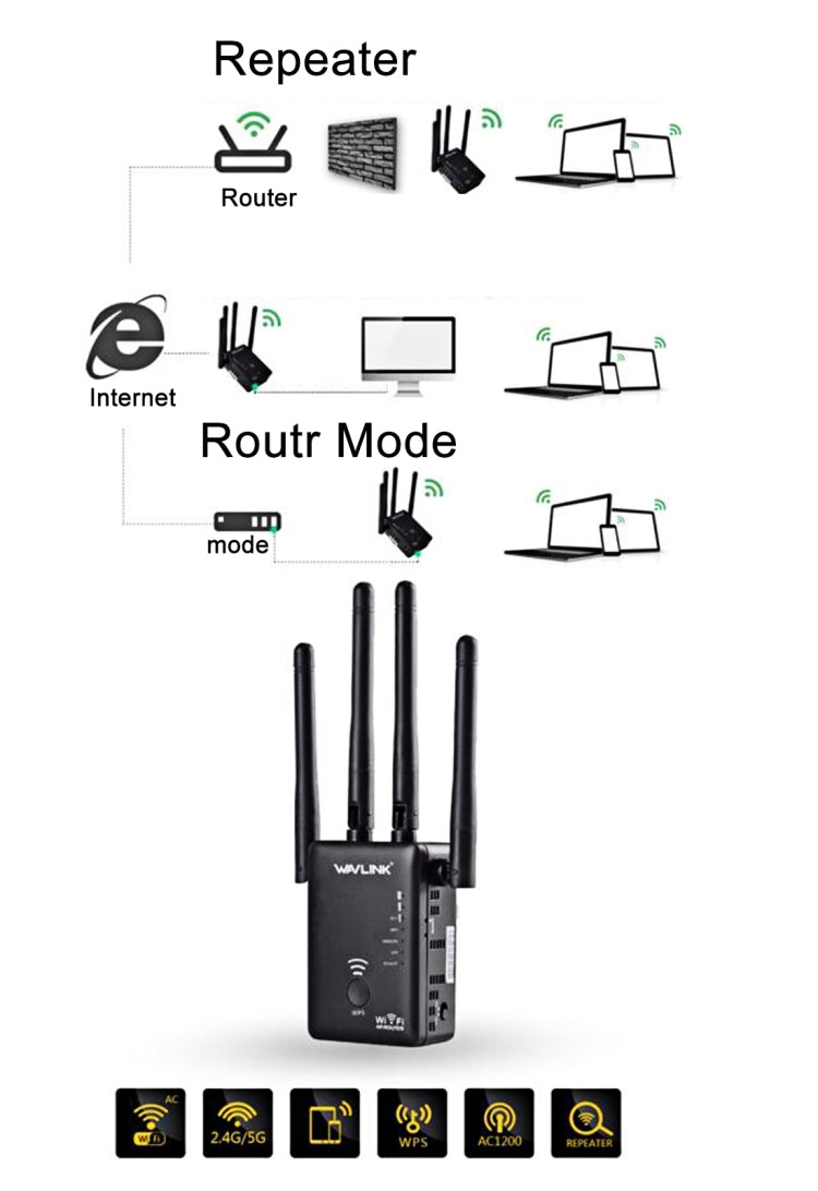 Wavlink WS-WN575A3 5GHz 866Mbps + 2.4GHz 300Mbps Dual Band Wireless Mini Wall Plug Router WiFi Repeater with 4 External Antennas(Black)