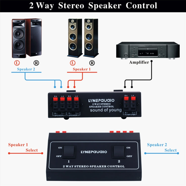 B811 Passive Speaker Switch 2 Channel Stereo Speaker Switch Distributor, 1 Input and 2 Output(Black)