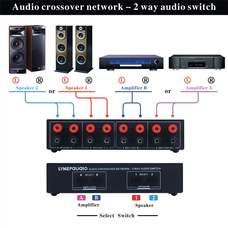 B822 Passive Speaker Switch 2 Channel Power Amplifier Audio Switch Loudspeaker,  2 Input and 2 Output(Black)