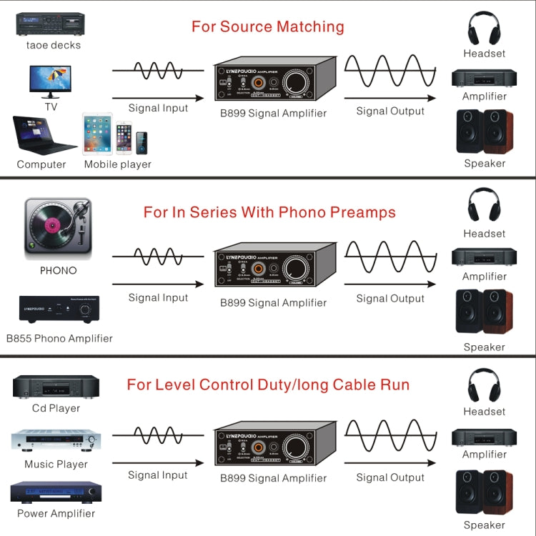 LINEPAUDIO B899 Pre-stage Stereo Signal Amplifier Booster Dual Sound Source Headphone Amplifier 2 in 3 out with Volume Control (Black)