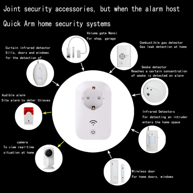 BangSmart S1 Wifi Alarm Socket Remote Control Smart Socket with Door Sensor, Android + iOS Supported, EU Plug