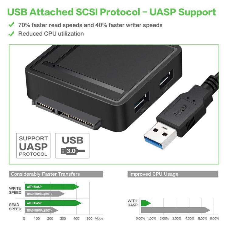 USB 3.0 to SATA 3.0 Hard Drive Adapter Cable with 2 USB 3.0 & TF / SD Card Reader HUB for 2.5 inch / 3.5 inch SATA HDD / SSD(Black)