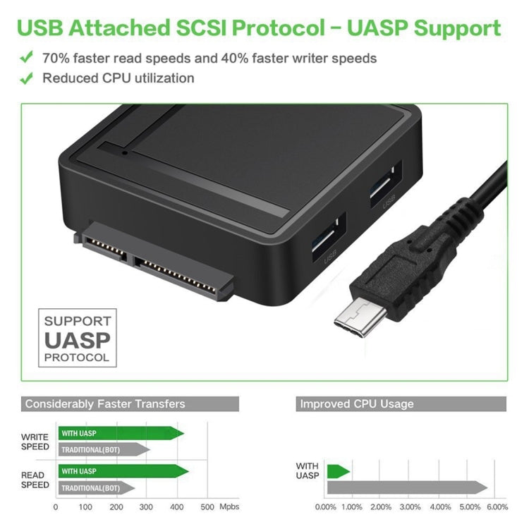 USB-C / Type-C to SATA 3.0 Hard Drive Adapter Cable with 2 USB 3.0 & TF / SD Card Reader HUB for 2.5 inch / 3.5 inch SATA HDD / SSD(Black)