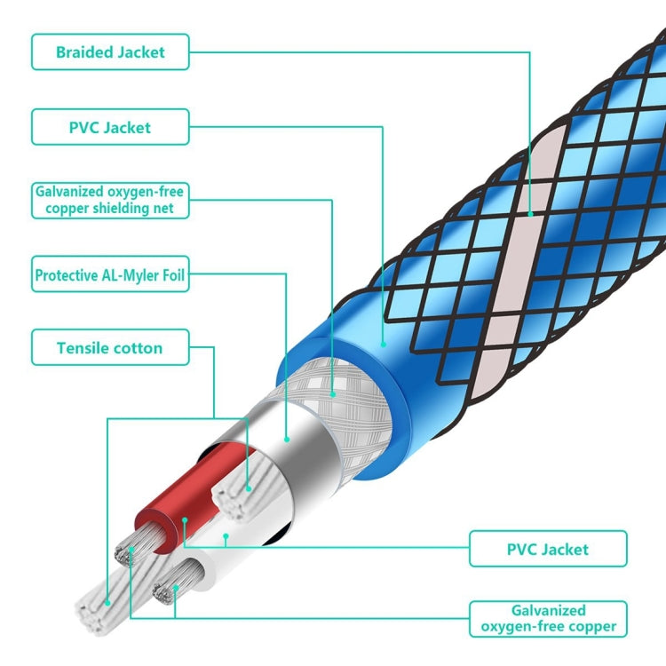EMK 6.35mm Male to Male 3 Section Gold-plated Plug Grid Nylon Braided Audio Cable for Speaker Amplifier Mixer, Length: 1.5m(Blue)