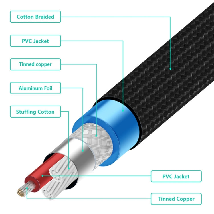 EMK 6.35mm Male to Male 4 Section Gold-plated Plug Cotton Braided Audio Cable for Guitar Amplifier Mixer, Length: 2m(Black)
