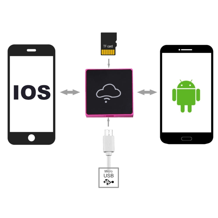 BOX ONE Mini WiFi Wireless Storage Box Hard Drive Disk USB Driver Card Reader for Mobile Phones & Tablets, Compatible with Android 3.0 or Above and IOS 5.1.1 or Above, Support Micro SD Card / TF Card up to 128GB, Size: 31 x 8 mm(Magenta)