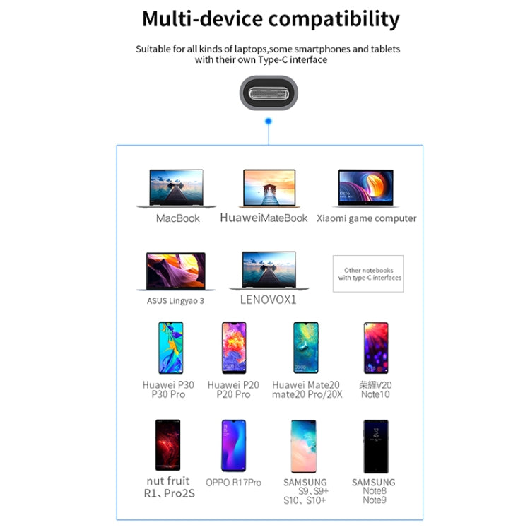 Basix T1907 7 In 1 Multi-function Type-C / USB-C HUB Expansion Dock