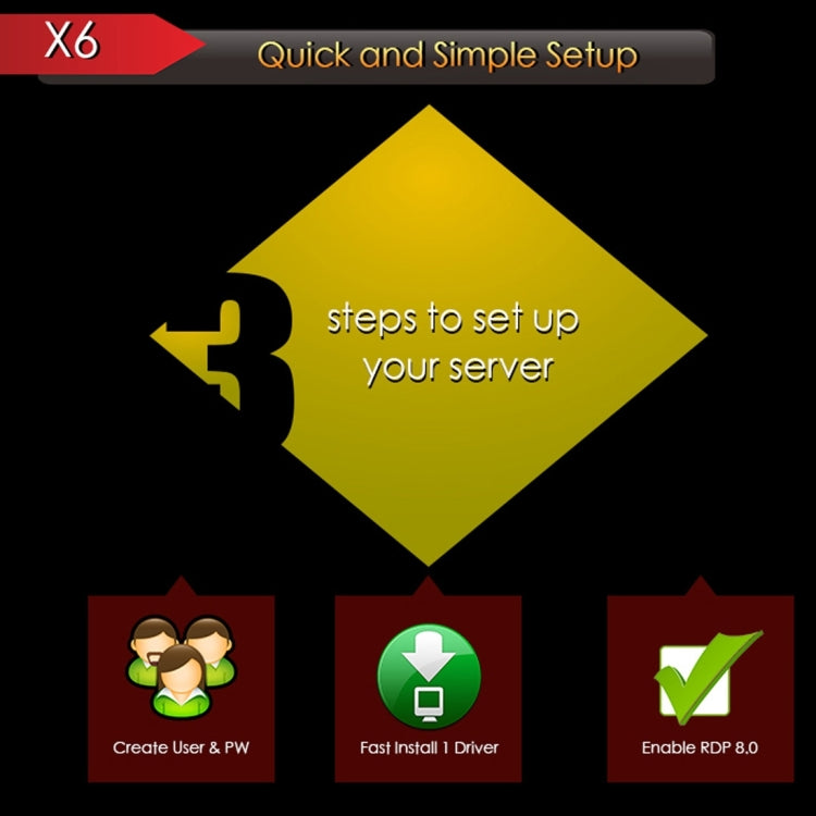 X6 Thin Client Mini PC with Holder, Cortex-A9 Octa-core up to 1.2GHz, 1GB RAM, 8GB ROM, Embedded Linux Kernel, Support Online Video Play up to 1080P HD(Gold)