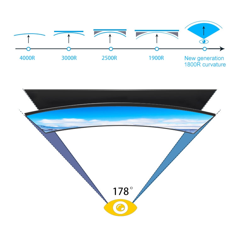 32 inch 144Hz HD 1080P Curved Screen Narrow Frame MVA LCD Display Gaming Monitor