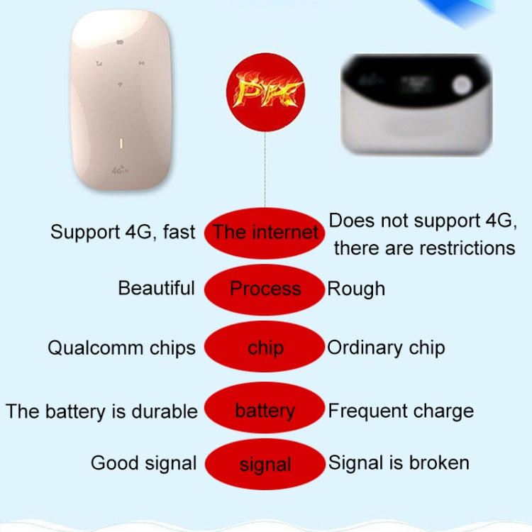 Z1 4G WiFi Wireless Mobile Router with Charger Function