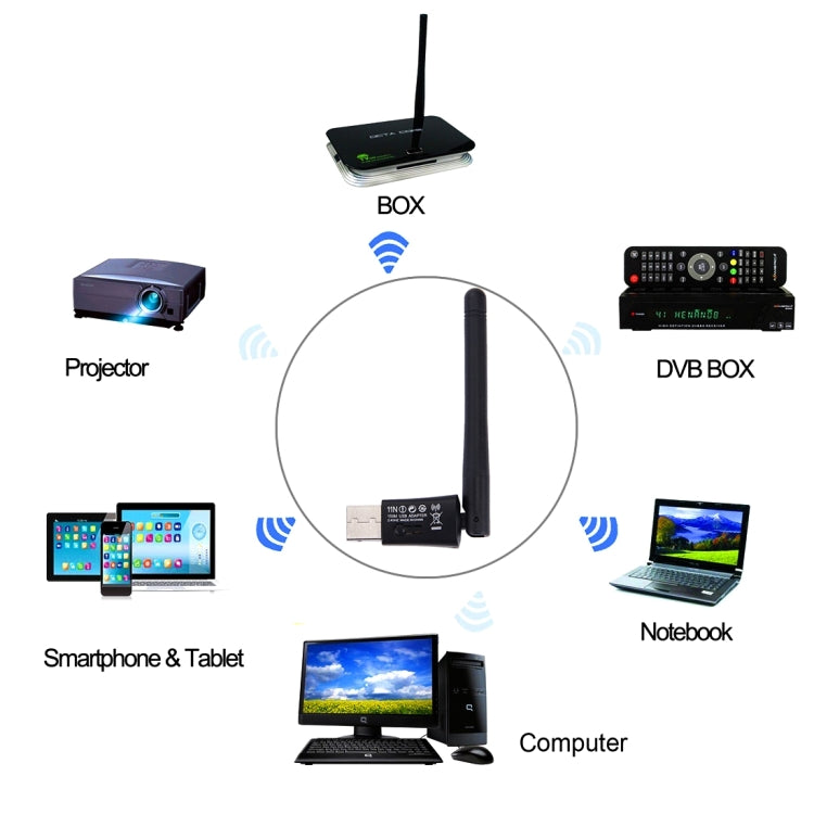 WU103 USB 2.0 150Mbps 2.4GHz WiFi Wireless Adapter + Antenna, IEEE 802.11b / 802.11g / 802.11n, 64/128Bit WEP, WAP, WAP2
