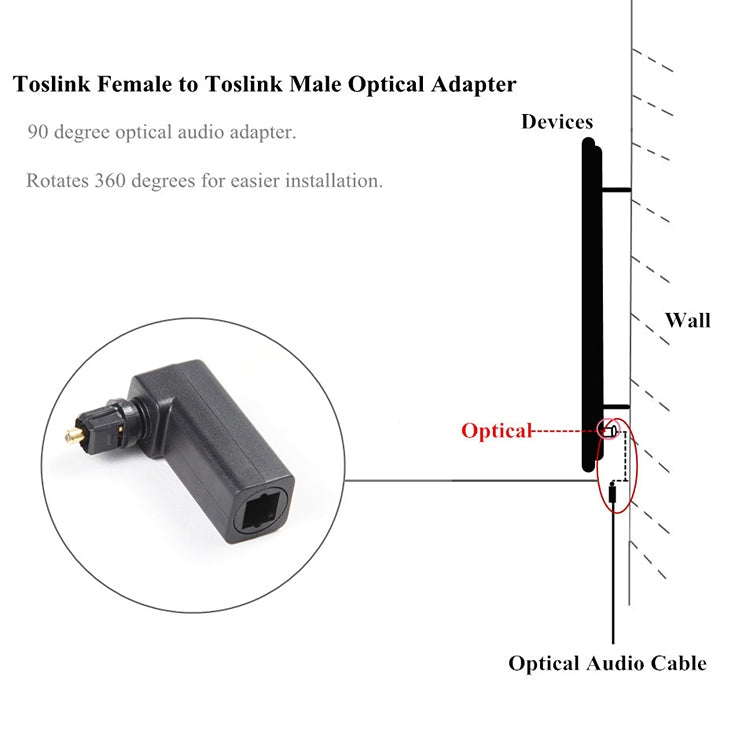 EMK 360 Degree Male to Female Conversion Head Optical Fiber Adapter Audio Adapter