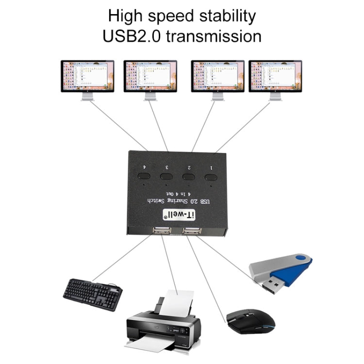 iT-well IT-424MU 4 In 4 Out USB 2.0 Sharing Switch USB Flash Printer Adapter