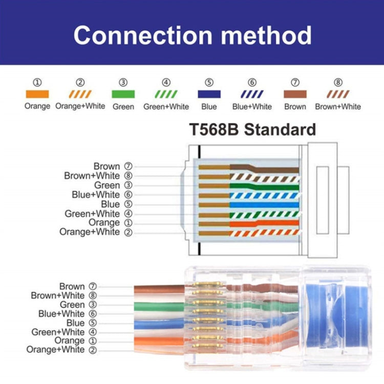 100pcs Cat6e Shielded Pass Through RJ45 Connector Modular Plug