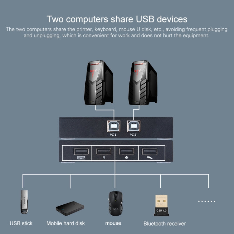 AM-UK204 USB2.0 2 In 4 Out Print Sharer Switch