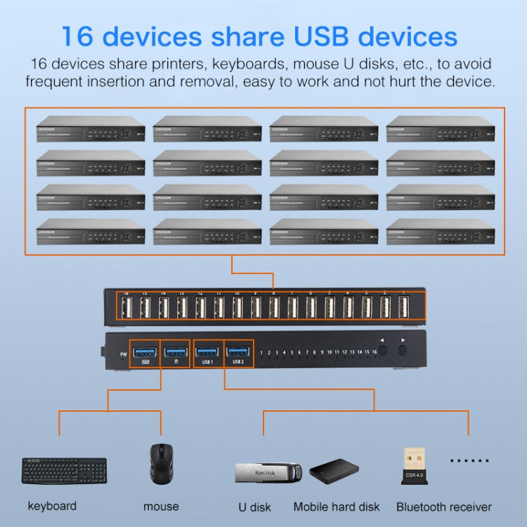 AIMOS AM-UK1604 16 USB Input Interfaces + 4 USB Output Interfaces USB Devices Shared Switcher, Support Key / Shortcut Key Switch