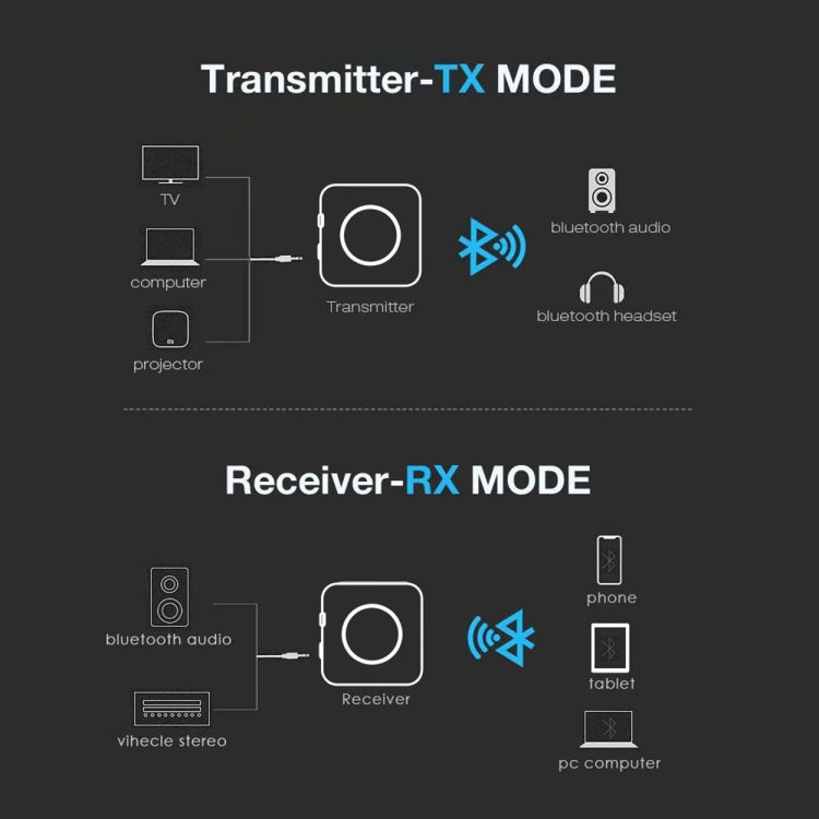 BT4863 Bluetooth V5.0+EDR  Wireless Bluetooth Transmitter Receiver Adapter Stereo Audio Music Adapter with 3.5mm Audio Cable(Black)