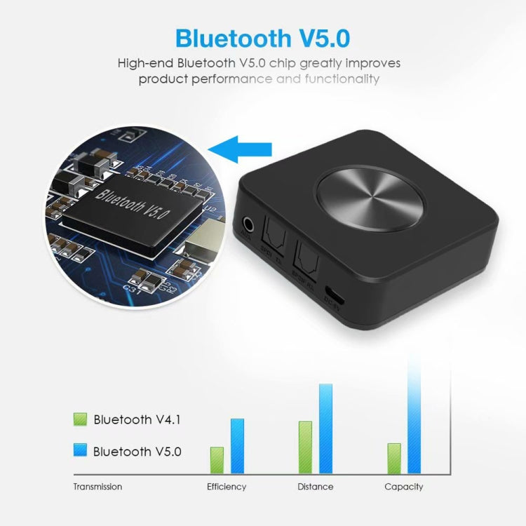 BT4863 Bluetooth V5.0+EDR  Wireless Bluetooth Transmitter Receiver Adapter Stereo Audio Music Adapter with 3.5mm Audio Cable(Black)