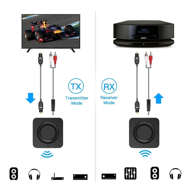 BT4842B Bluetooth V5.0+EDR  Wireless Bluetooth Transmitter Receiver Adapter Stereo Audio Music Adapter with 3.5mm Audio Cable(Black)