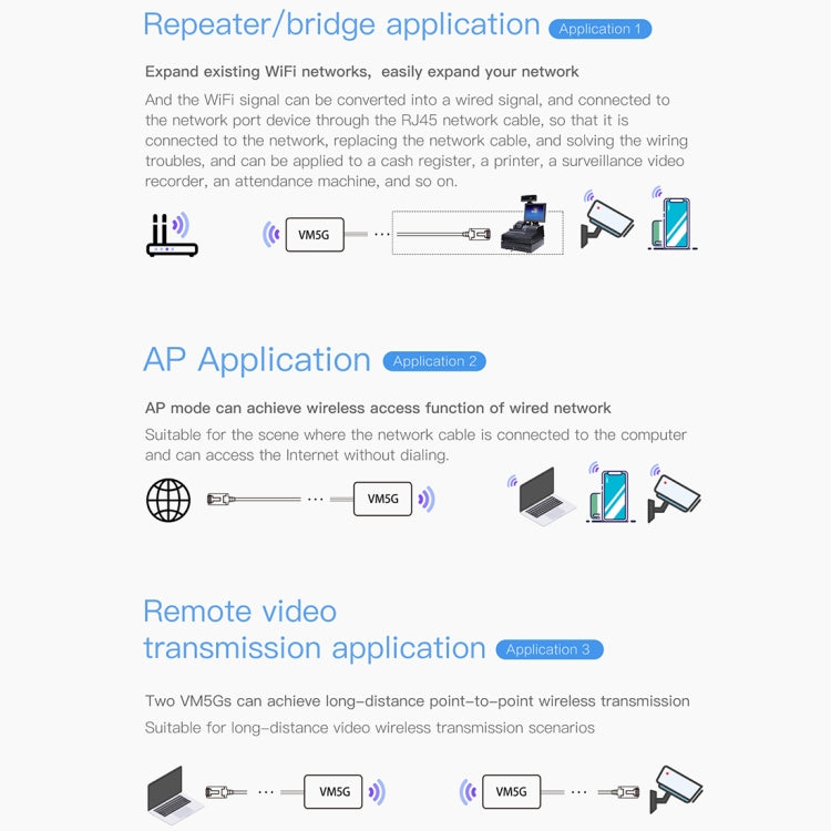 VM5G 1200Mbps 2.4GHz & 5GHz Dual Band WiFi Module with 4 Antennas, Support IP Layer / MAC Layer Transparent Transmission, Applied to Repeater / Bridge & AP & Remote Video Transmission
