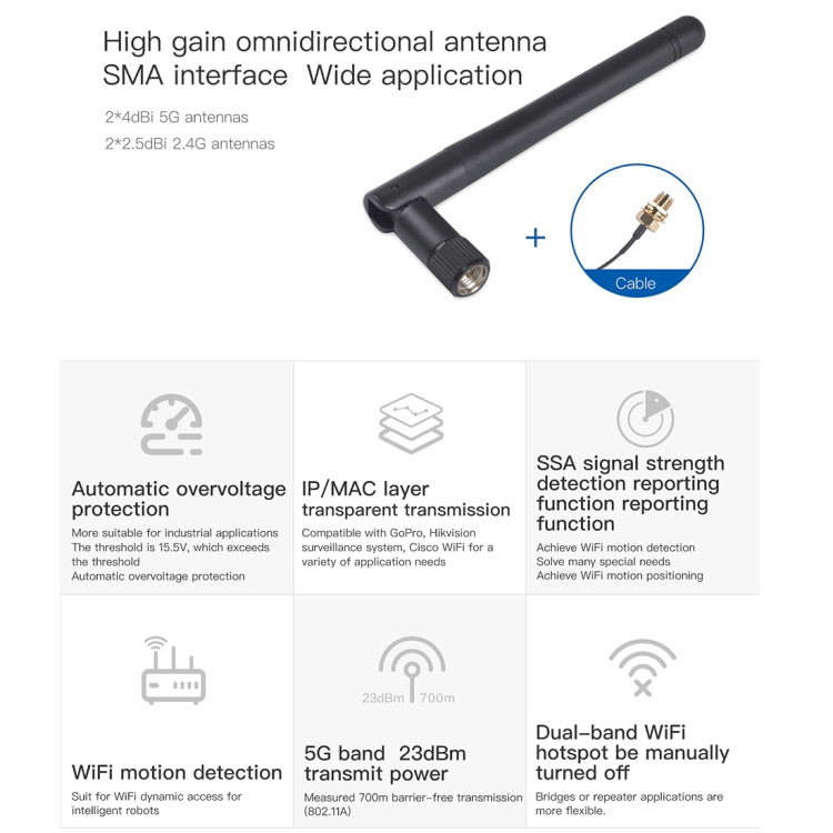 VM5G 1200Mbps 2.4GHz & 5GHz Dual Band WiFi Module with 4 Antennas, Support IP Layer / MAC Layer Transparent Transmission, Applied to Repeater / Bridge & AP & Remote Video Transmission
