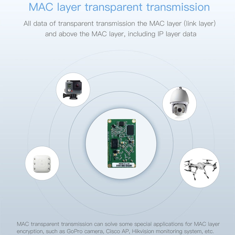 VM5G 1200Mbps 2.4GHz & 5GHz Dual Band WiFi Module with 4 Antennas, Support IP Layer / MAC Layer Transparent Transmission, Applied to Repeater / Bridge & AP & Remote Video Transmission