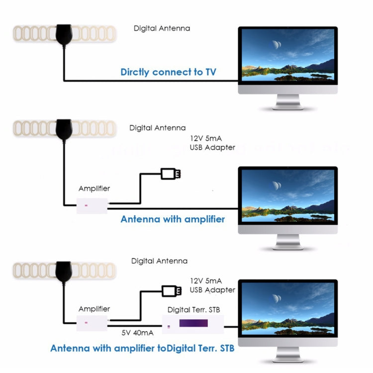 25 Miles Range 20 dBi High Gain Amplified Digital HDTV Indoor TV Antenna with 3.7m Coaxial Cable