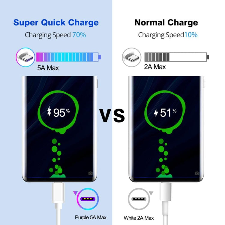5A USB 3.0 Male to USB-C / Type-C Male Fast Charging Data Cable, Length: 50cm