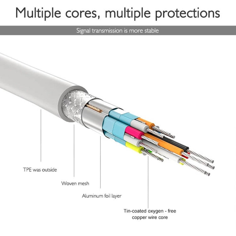 DNX-1 Mini Portable USB 3.1 USB-C/Type-C to HDMI HD 4K Conversion Cable(Black)