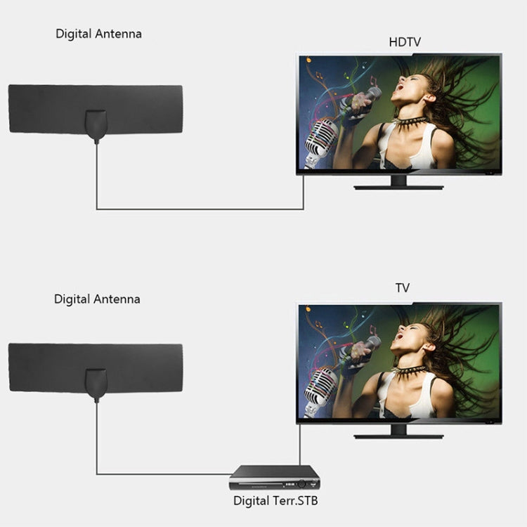 80 Miles Range 28dBi High Gain Digital Indoor HDTV Antenna with 4m Coaxial Cable