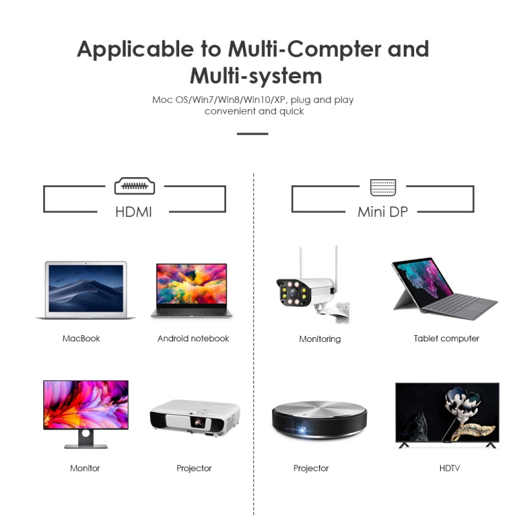 Flujo X33 Mini DP to 4K HDMI Adapter Nylon Braided Cable, Cable Length: 2m